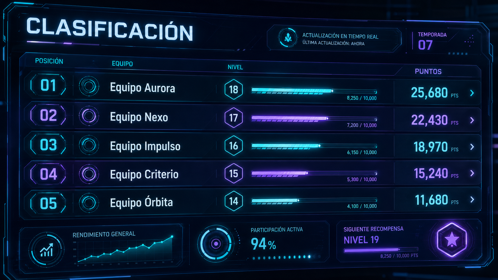 Ranking en vivo